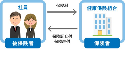 保険者と被保険者のイメージ