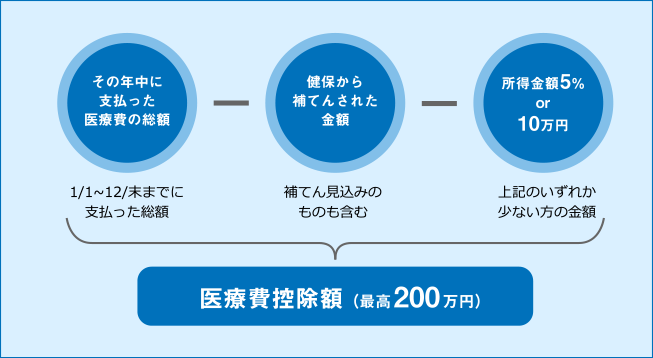 計算方法の図