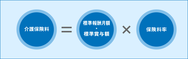 介護保険料計算式